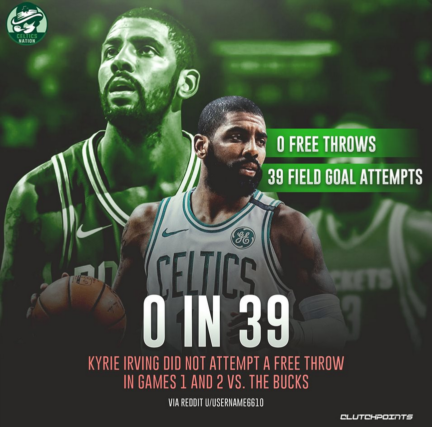 39次出手0罰球!或因Kobe當年的一句氣話改變厄文,這就是曼巴精神!-黑特籃球-NBA新聞影音圖片分享社區