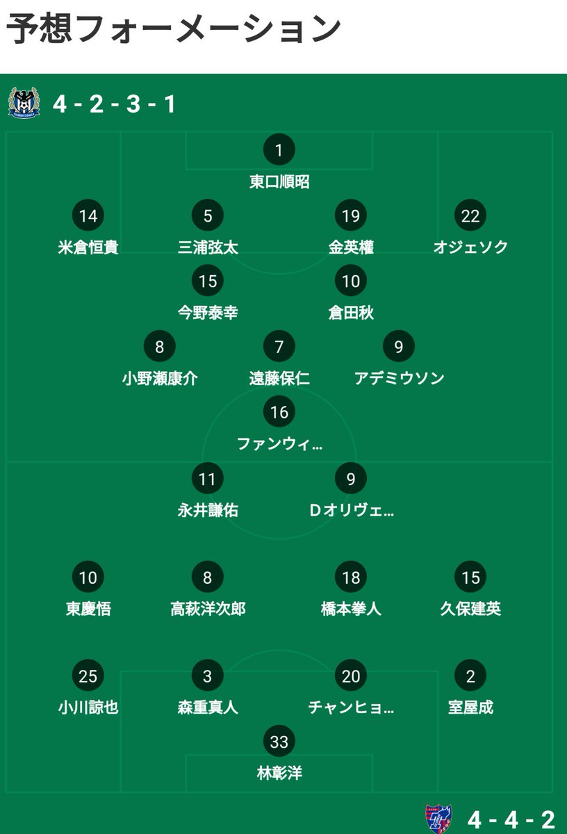 スタメン予想 スタメン予想