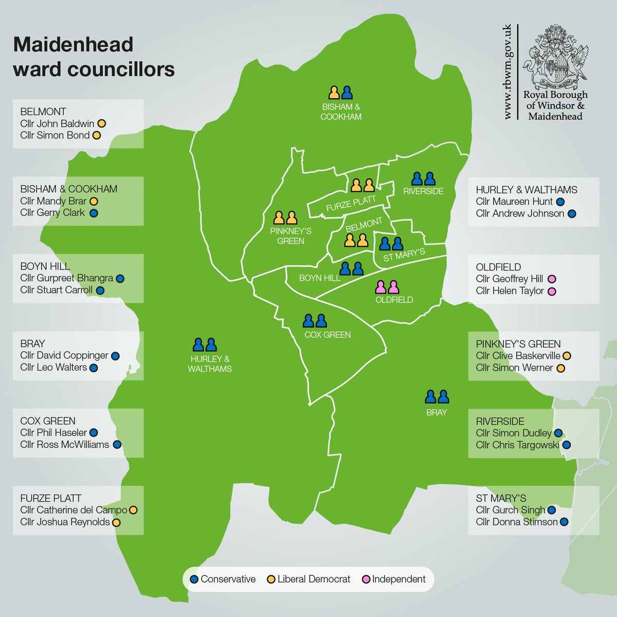 RBWM's tweet photo. Wondering who your new local councillor is and which party they represent?  You can see the results of the local election in the Royal Borough ward by ward on our local election results maps.  #RBWMLE2019 https://t.co/mRwk307LXZ