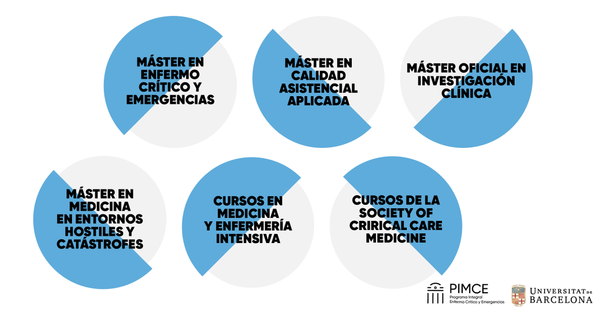 mceub's tweet photo. El Programa Integral de Enfermo Crítico y Emergencias o #PIMCE posee convenios de colaboración con universidades e instituciones sanitarias a nivel internacional. Además, cuenta con 6 ramas de especialización. ¡Conócelas! 🏥 https://t.co/fa2DCc2dkq https://t.co/6Ibdz4Huss