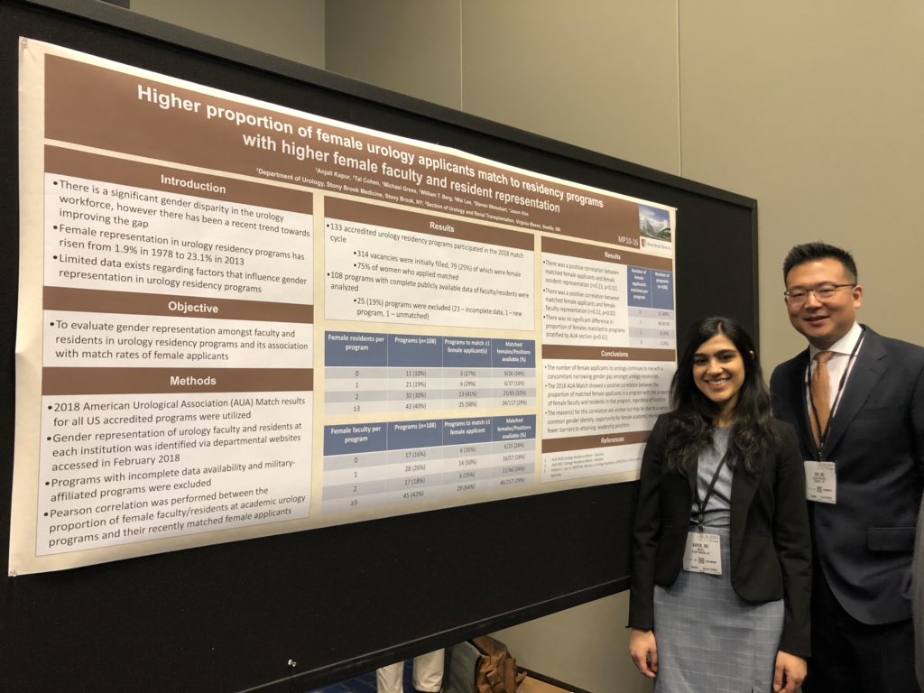 jtinatam's tweet image. Residency programs with more female faculty and residents are more likely to match more female applicants - female urology residency applicants want female mentors! Nice presentation by @AnjaliKapur @Jason_Kim_MD @StonyBrookMed #AUA19