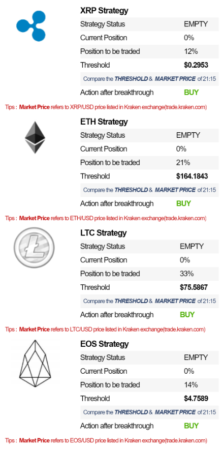 BitcoinbaseN's tweet photo. BitcoinBase Daily Investment Guide (Mar/03/2019) released! 
Download:
android:https://t.co/akIHSogIpi  
ios:https://t.co/pqYDCX0UQf     
                   
#cryptocurrency #Blockchain #bitcoin #ETHEREUM #Litecoin #Ripple #EOS #BitcoinBase #fintech #digitalcurrency #digitalmoney https://t.co/BslNvtuuwJ