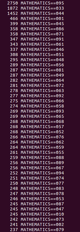 learning_pt's tweet photo. ROFL - out of a sample of about 55k students - out of which 24k had Math
Modal mark is 95!!! About 11% of that sample has scored exactly 95
frequency in left col, score in right col #CBSE2019 https://t.co/VoComL6EKZ
