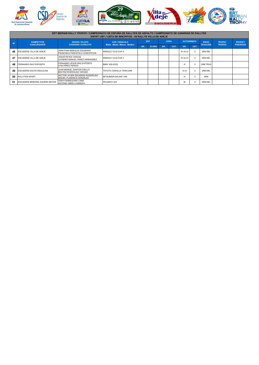 CERA: 29º Rallye Villa de Adeje - Trofeo Cicar [9-11 Mayo] D5pHnoAXsAAbT3R