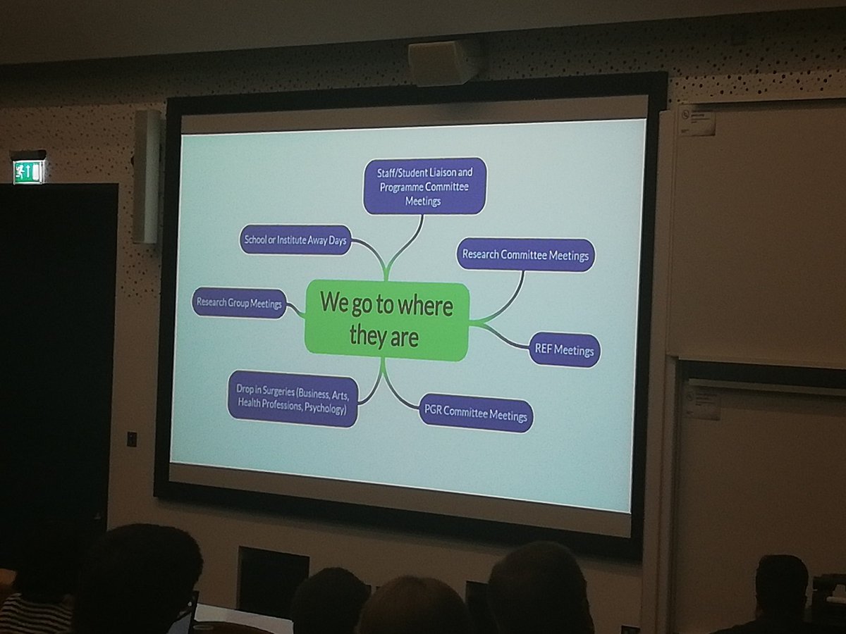 lisamushroom87's tweet photo. Important to go to where the academics are, into their meetings (if you can!) and so on. Building relationships is much easier this way! #ScholComm19 https://t.co/JNJw5eG7ck