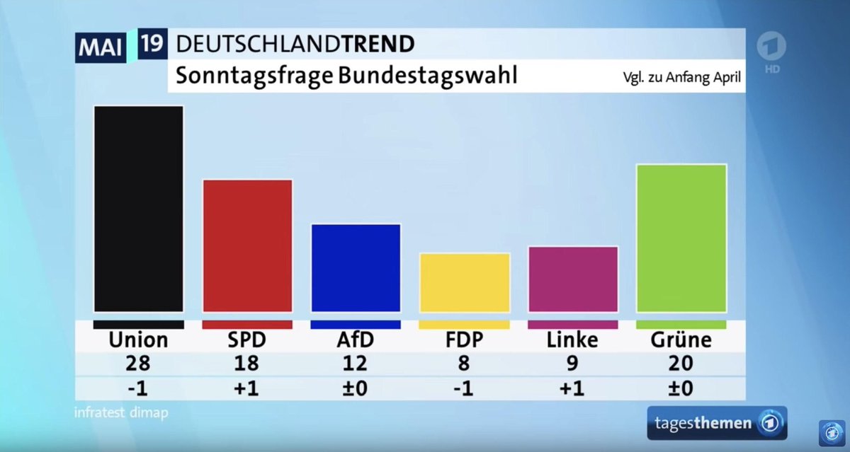 berlincityblues's tweet photo. Diese grüne Ideologie greift auch immer weiter um sich. Schlimm! ;) https://t.co/81kcvXvv4i