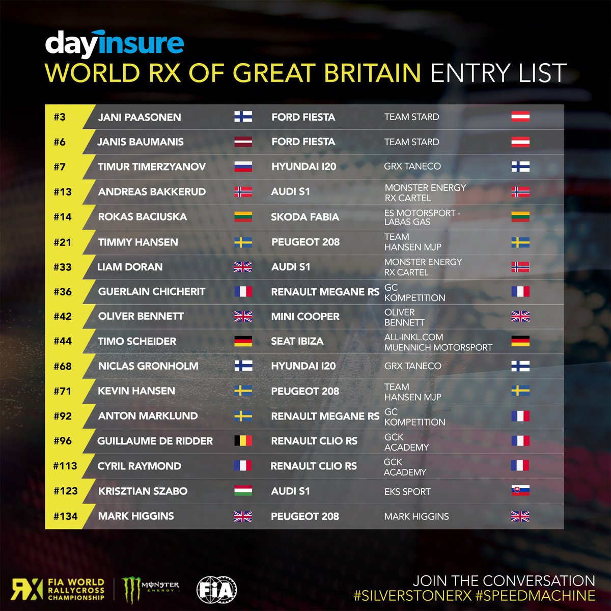 fia_rallycross's tweet image. James Bond stuntman @Mhigginsrally joins World RX for #SpeedMachine, as 36 Supercars line up on the grid!

Tickets: bit.ly/2Vb3NzX
Read More: bit.ly/2UXS1Eb

#SilverstoneRX