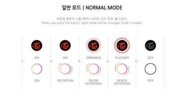 Twiceの新しいペンライト Candy Bong Z の値段や偽物の見分け方