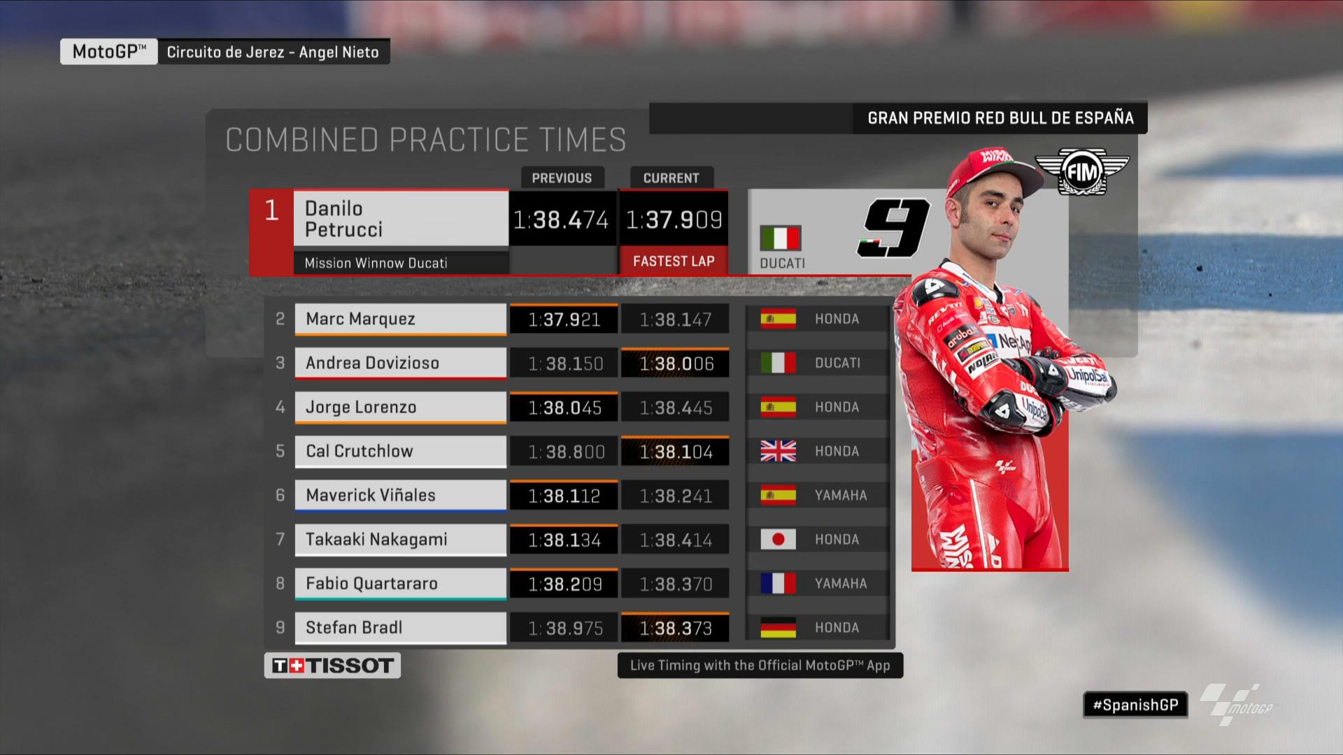 Hasil FP2 MotoGP Jerez 2019