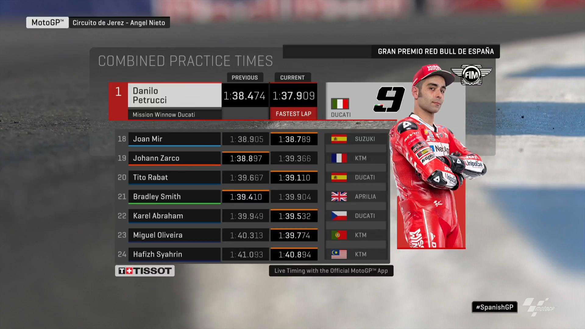 Hasil FP2 MotoGP Jerez 2019