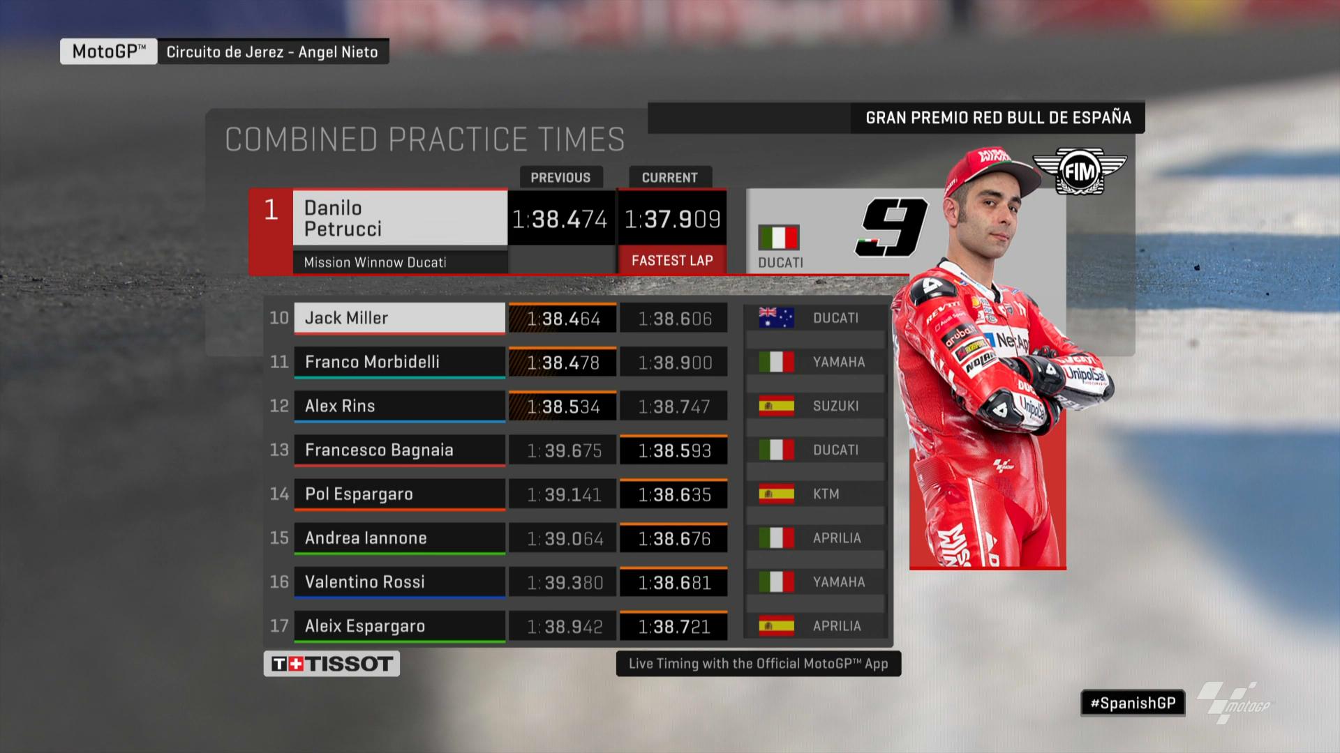 Hasil FP2 MotoGP Jerez 2019