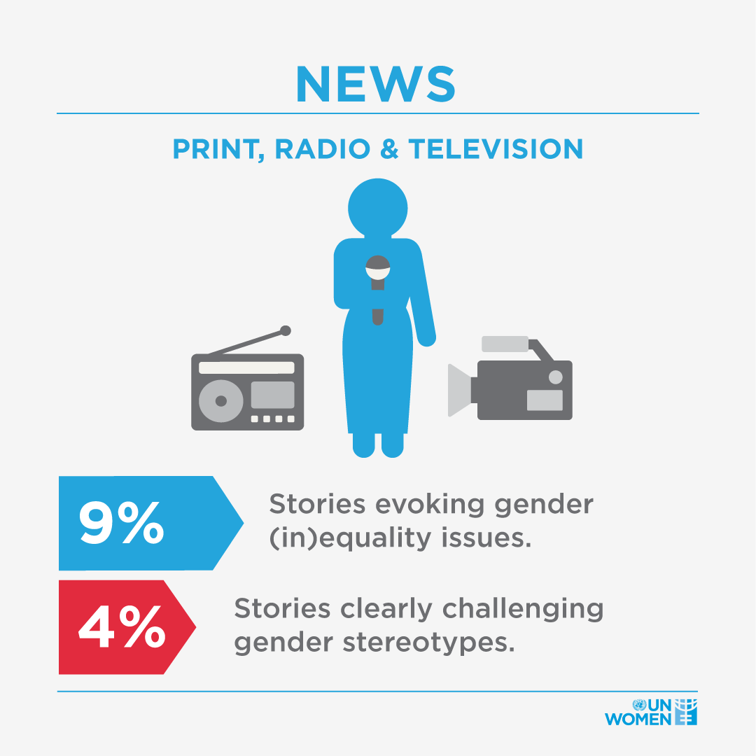 Gender Roles And Stereotypes In The Media