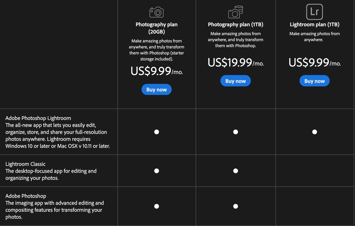 tonynorthrup's tweet image. Good news (for now) - Adobe has gauged our reaction &amp;amp; re-surfaced the $10/mo plan with LR Classic &amp;amp; Photoshop. Regardless, we will test alternatives this week bc price gouging is inevitable when one company dominates the marketplace.