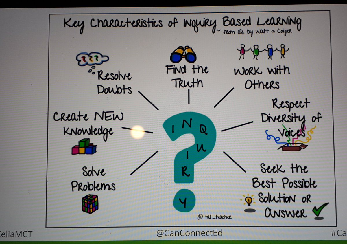 thenewMrsGordon's tweet photo. "Thank you #friends" ... this makes me miss my class! #Rethinking/#reviewing/#reinvesting in #inquiry learning as a basis for tech. Thank you @ZeliaMCT for bringing your kids in to share today on the last day of @CanConnectEd @GoHurricanesGo https://t.co/sOh2Wf9KJ3