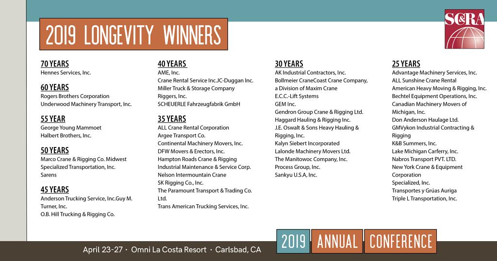 scranet's tweet photo. Fifty-five companies were honored with Longevity Awards for their continuous membership in SC&amp;RA last week at the 2019 SC&amp;RA Annual Conference. Congratulations to our members celebrating 70 years to 25 years!

https://t.co/WalmUZAMPB

#SCRAac https://t.co/aSJT0Ju5tl