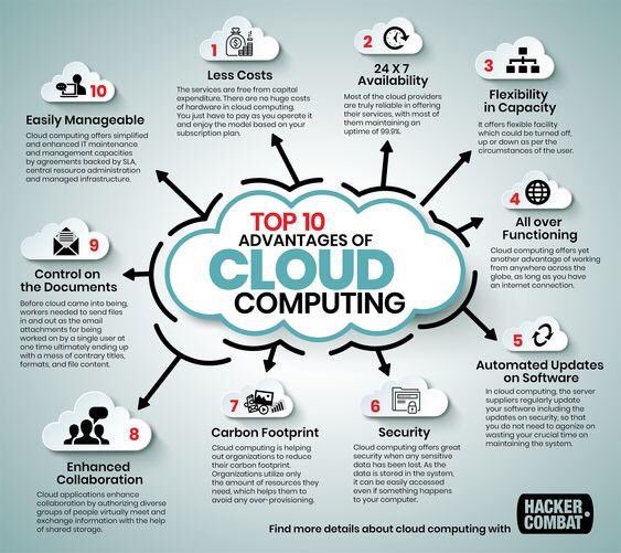 Iheartangellw's tweet image. CLOUD COMPUTING Advantages #hackercombat