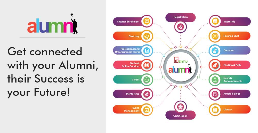 MelimuLMS's tweet photo. mElimu launches the first ever "Alumni Portal" for Higher Education Institutions and Universities for leveraging the Alumni network!
#highereducation #network #institutions #alumni #learningmanagementsystem #lms #alumnisystem #mentorship https://t.co/ZbuVnCZ95s
