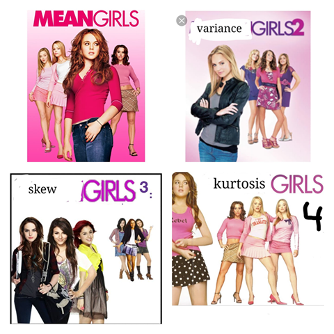EmoryDataSci's tweet photo. Finals season has QTM wishing we could binge watch mean girls through kurtosis girls! #qtmpow #datapuns https://t.co/zsOSA6Kps8