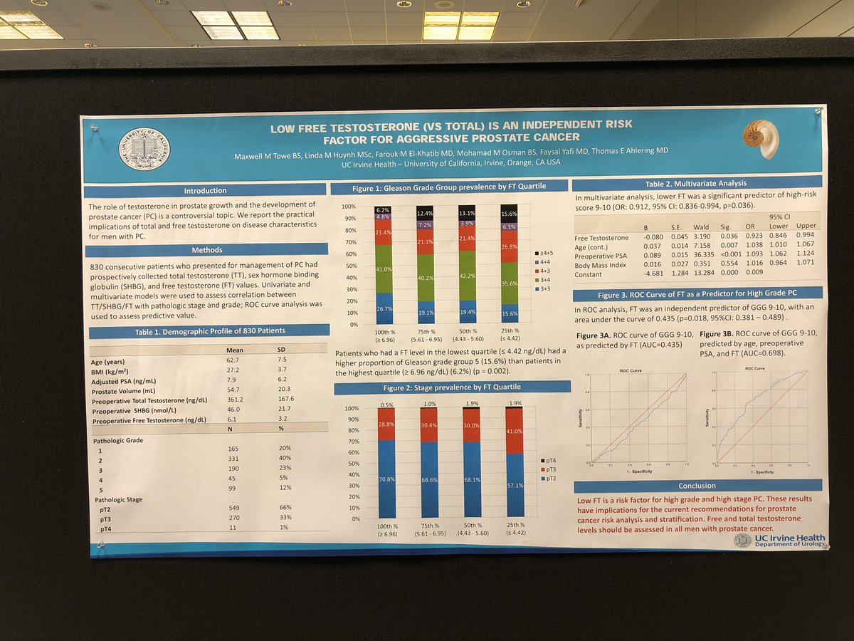 farouk_mike's tweet photo. Come check our talk on Free #Testosterone vs total #Testosterone     in #ProstateCancer #Urology #AUA19 @UCI_Urology https://t.co/dMVo8wbnOk