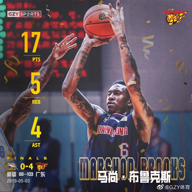 SportsGzy's tweet photo. The Champ!
#TEAMGZY https://t.co/WuS8vw27br