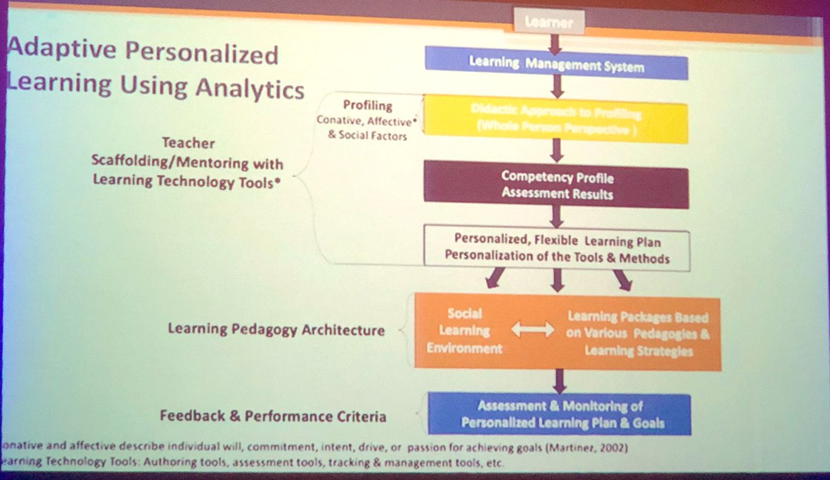 hklageman's tweet image. ❤️The focus on apprenticeship, coaching and mentoring in the process, as well as the belief in students learning to self-assess @TowsonISTC department chair, Dr. Mahnaz Moallem @TowsonU #TowsonISTC @CommonGroundMD #CGMD19 @TeachCode @CenterPointEd @JennaCohen1126 
@stevebarkley