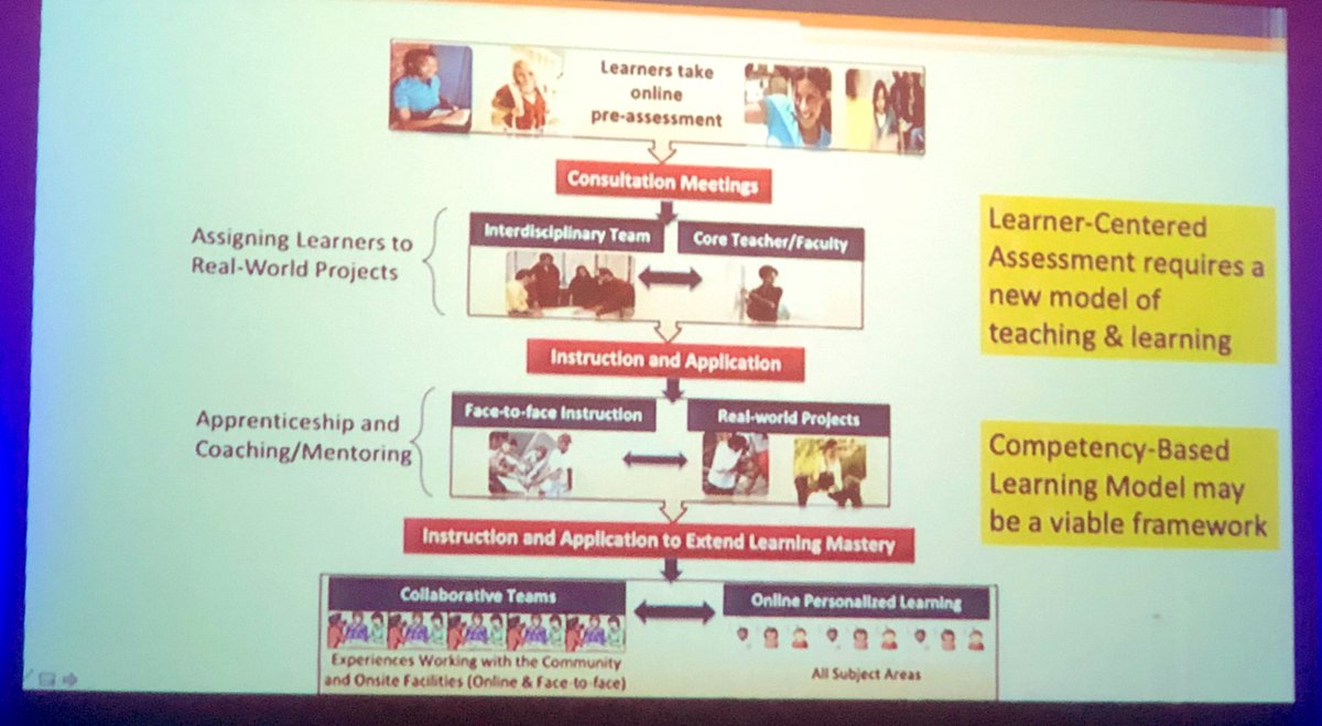 hklageman's tweet image. ❤️The focus on apprenticeship, coaching and mentoring in the process, as well as the belief in students learning to self-assess @TowsonISTC department chair, Dr. Mahnaz Moallem @TowsonU #TowsonISTC @CommonGroundMD #CGMD19 @TeachCode @CenterPointEd @JennaCohen1126 
@stevebarkley
