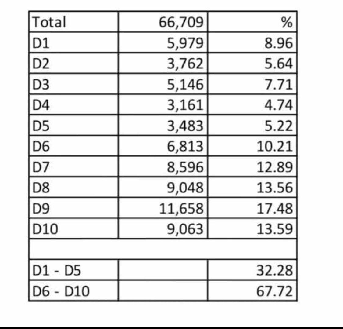 VoteSalenaD2's tweet photo. Come on #SATX we can do better! We deserve better! #LocalElectionsMatter #VoteSalenaD2 https://t.co/TqDTVX6lG7