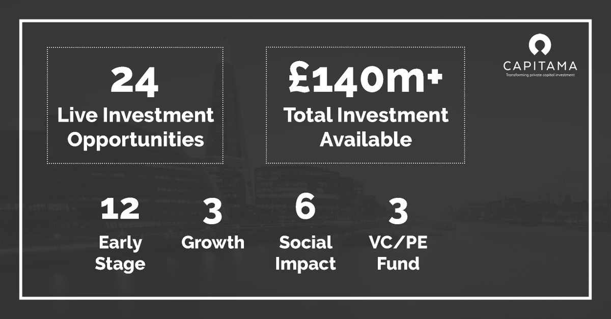 Capital at Risk. <a href="/capitama/">Capitama</a> has 24 live #investment opportunities. With £140m+ investment allocation available, these opportunities cover most private #investors risk appetite and target returns, and some offer #EIS relief for #UK tax payers. Register at capitama.com