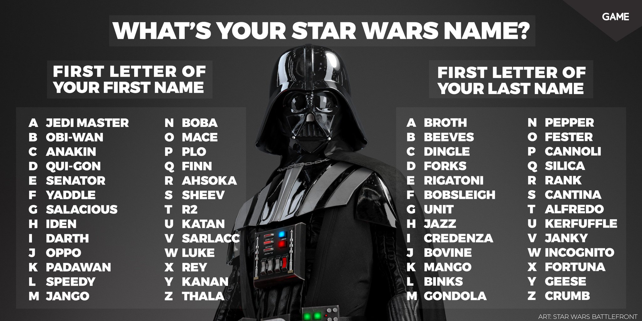 Game Co Uk Happy Starwarsday Find Out What Your Name Would Be In A Galaxy Far Far Away Below We Got Salacious Forks