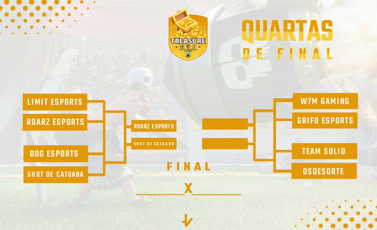 Assim ficou o chaveamento com as vitórias do <a href="/roarzesports/">Roarz</a> e <a href="/de_catuaba/">SHOT E-SPORTS</a> !!
Os dois se enfrentam na Semi-Final,quem passará pra final?Quem vai sua torcida??
Deixe nos comentários!