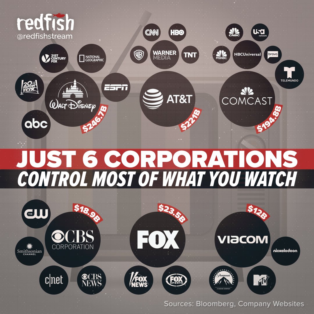 Big 6 media companies