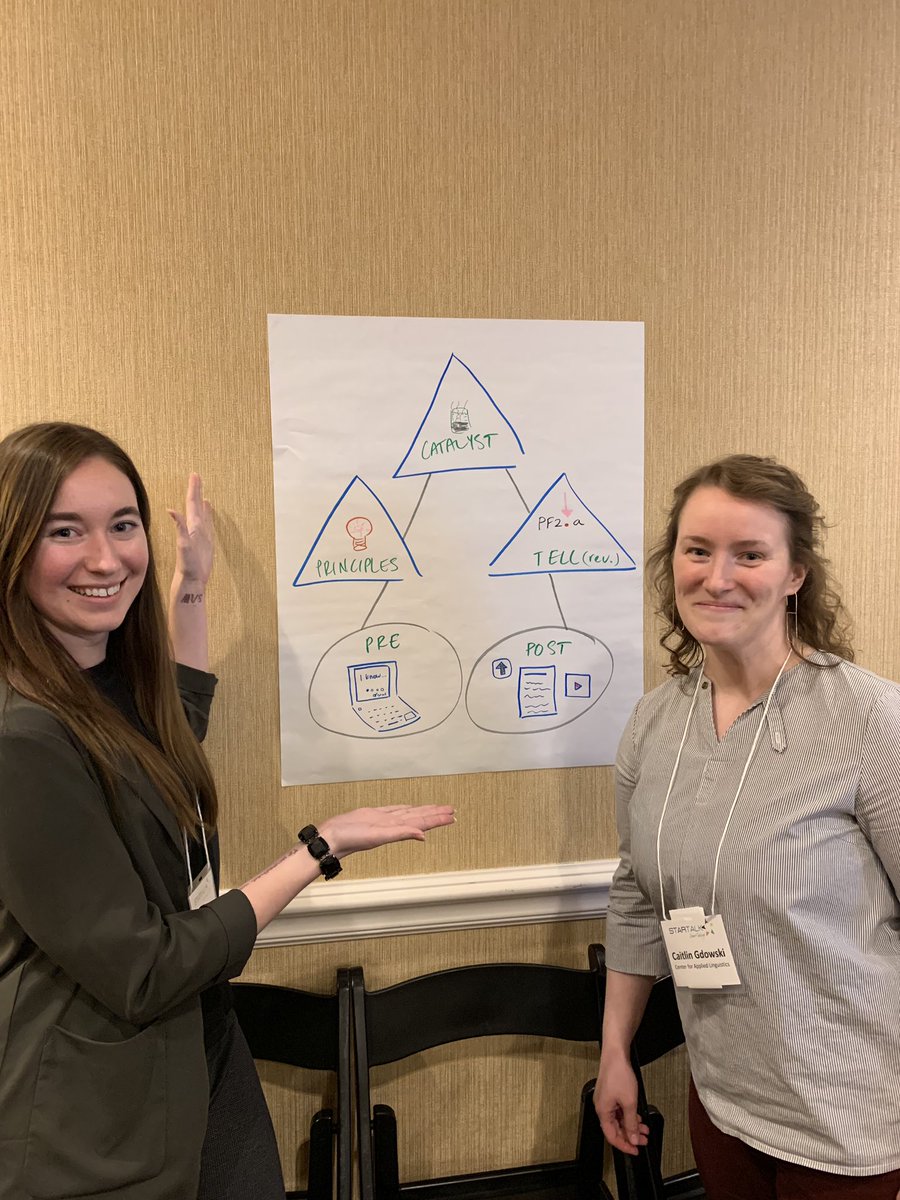 Reflective practice in action at #startalk19