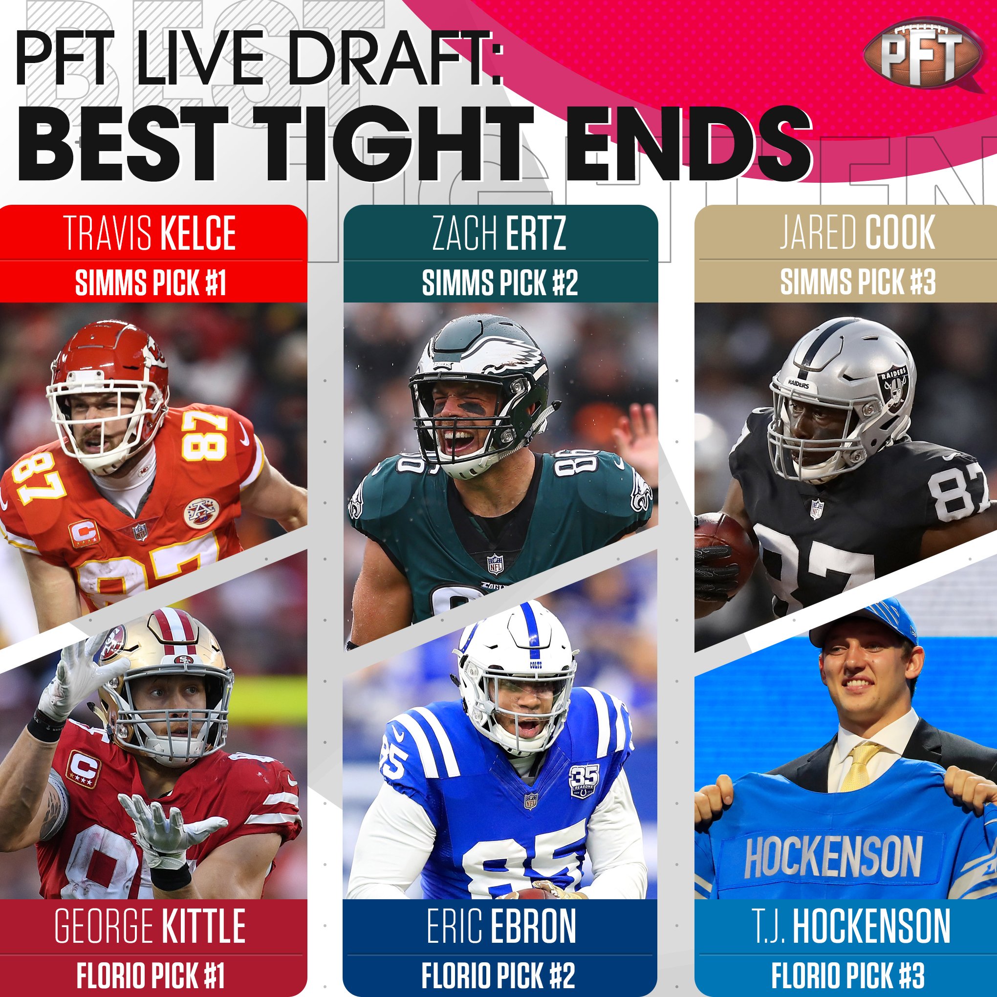 top nfl tight ends