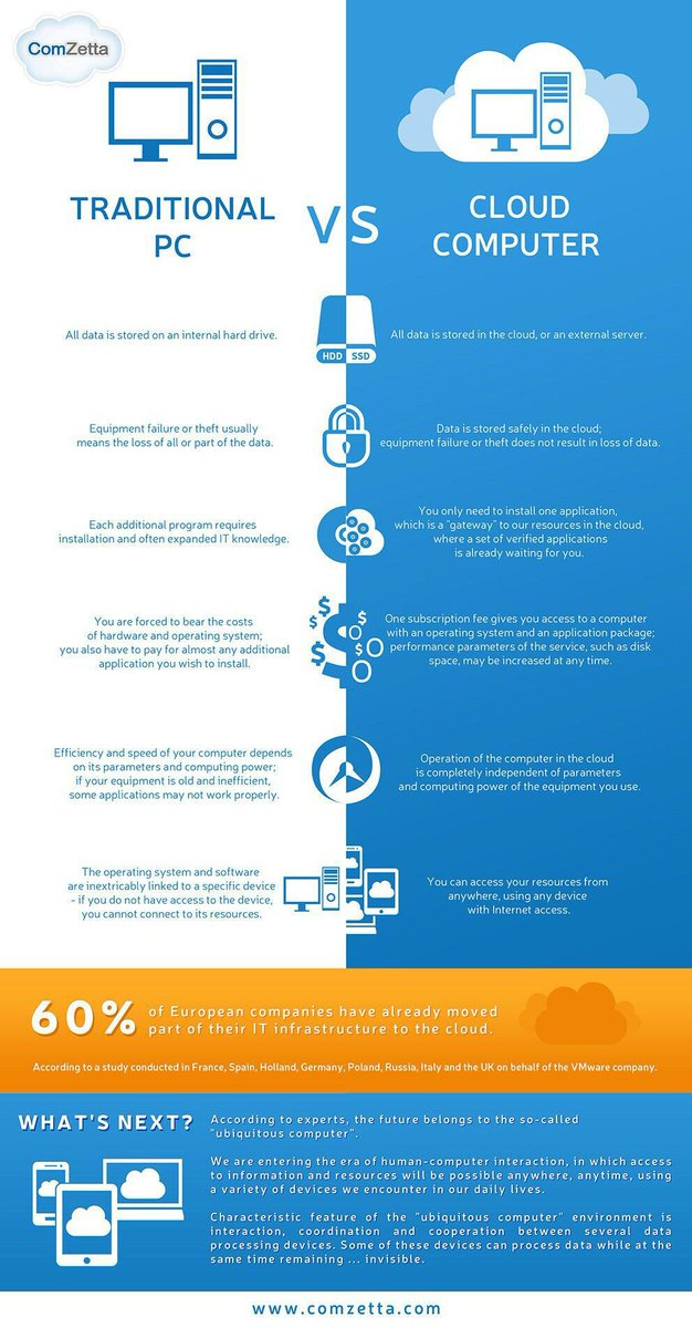 ndorokakung's tweet photo. Perbedaan PC biasa dan cloud computer... https://t.co/41aeRK3NH7