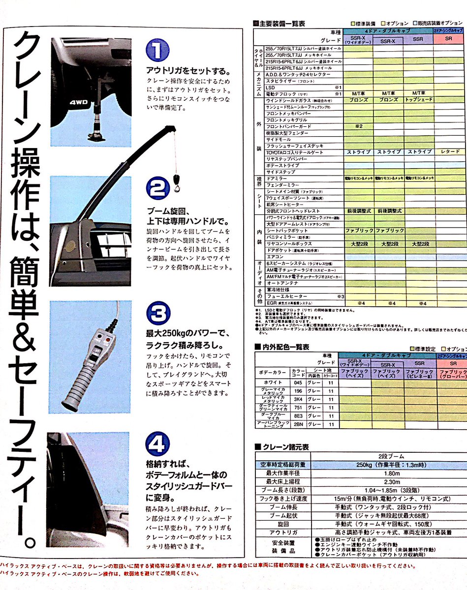 個性的な車を偏見で紹介するbot tweet media