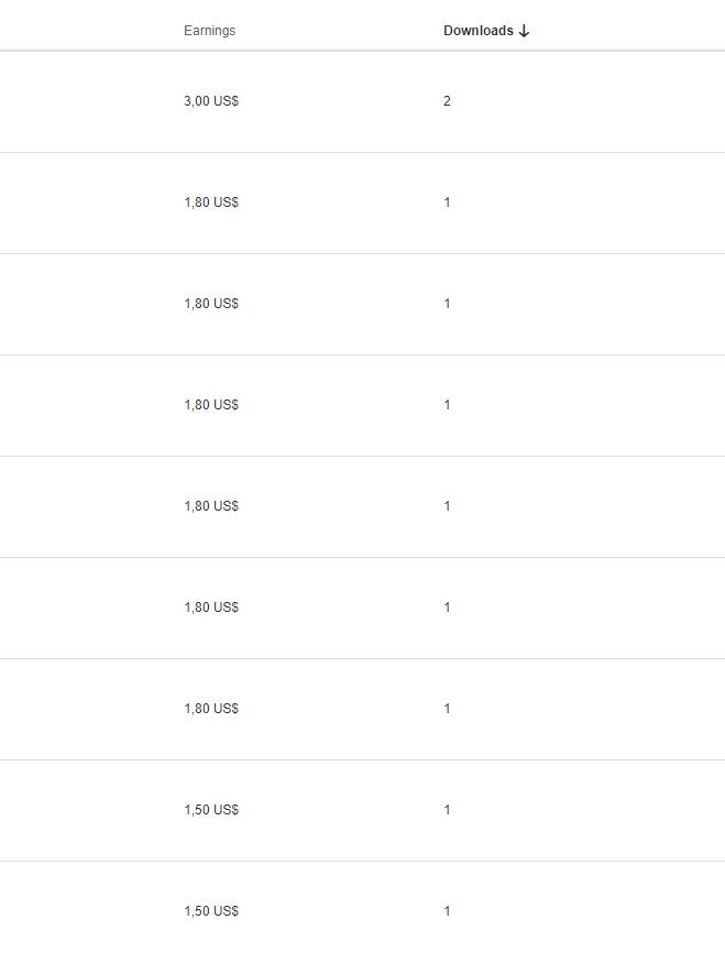 Video_StockOrg's tweet image. And this is how you ruin contributors? Arent you @Shutterstock? #ShittyVideoSales #ShittingStock