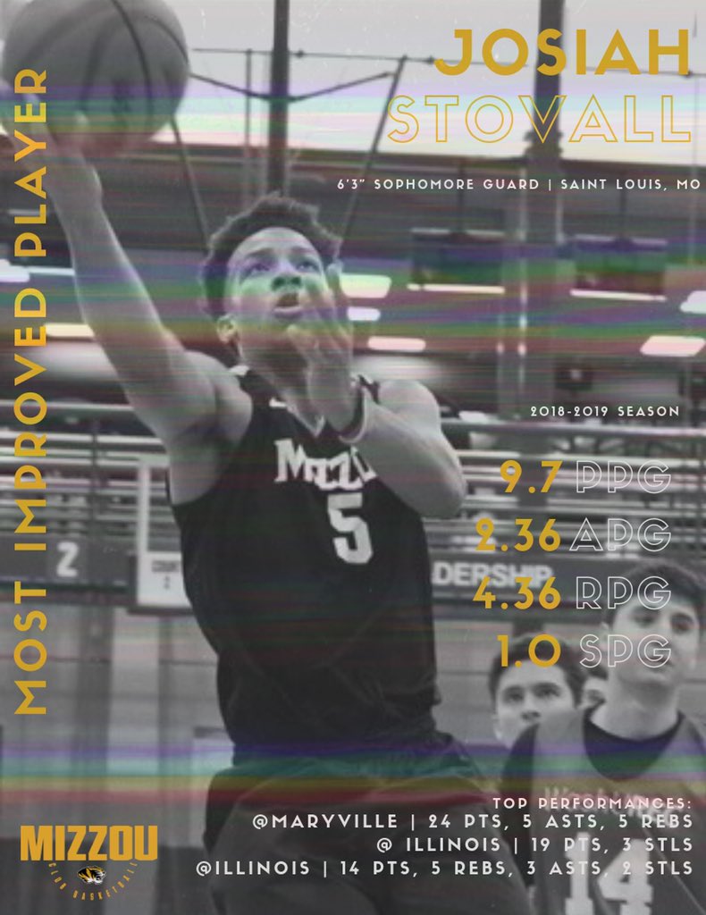 MizClubMBball's tweet photo. Congrats to all our award winners! https://t.co/IlyMtDKSzw