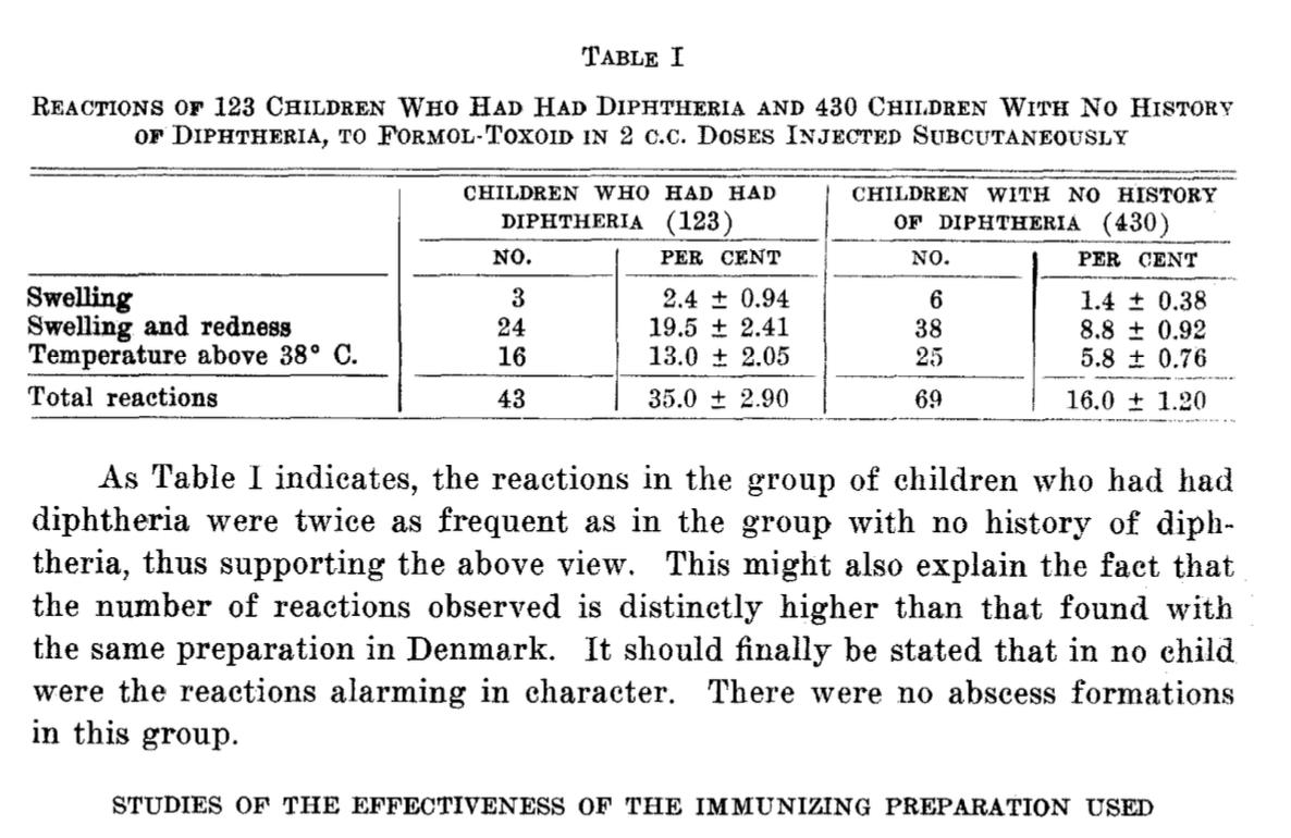 13) In Austria, they noticed that aluminum hydroxide seemed to cause fewer problems so in their national campaign to immunize their children against diphtheria, they added aluminum hydroxide to their vaccines.