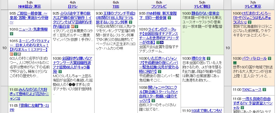 王様のブランチで 視聴率 が話題に トレンドアットtv 王様のブランチで 視聴率 が話題に トレンドアットtv