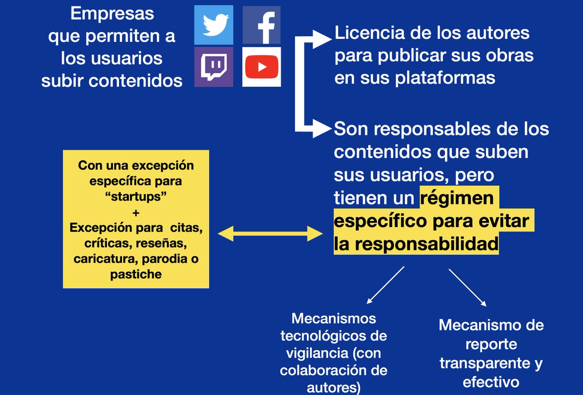 Otra genial Master Class con <a href="/alex_barbara/">Alex Barbarà</a> para terminar el módulo de legal. En esta ocasión sobre el polémico Articulo 17 (antes Artículo 13) para poder entender cómo puede llegar a afectar a los #esports la Directiva de Derecho de Autor  en el mercado único digital. ¡Un placer!