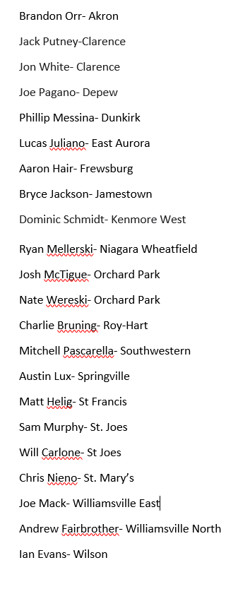 Your First Eligible Players <a href="/EAHS_Bball/">EABlueDevil Baseball</a> <a href="/swcsbaseball/">SW Trojan Baseball ⚾️</a> <a href="/Sec_VI_Baseball/">Section VI Baseball</a> @SJCIBaseball <a href="/MonsignorMartin/">Pete Schneider</a> <a href="/LakemenBaseball/">Lakemen Baseball</a> <a href="/SFRRBase/">SFHSRRBaseball</a> <a href="/WillEastHigh/">Williamsville East</a> <a href="/stmaryslancers/">St. Mary's High</a> <a href="/AkronHSSports/">Home of the Tigers</a> <a href="/springvillebb/">Springville Baseball</a>