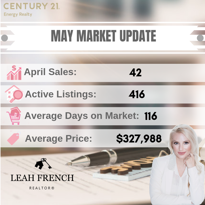 leahf27's tweet photo. Check out May's #MarketUpdate! ๐พ๐ฉโ๐ผ๐ ๐
Message me if you'd like more information. ๐๐
๐ Click the link: https://t.co/OZnxSdFtjC
#iamarealtor #realtor #century21 #leahfrenchrealtor #fortstjohn #realestate #realtorlife #lovemyjob #fsj #yxj #c21 #buywithleah #listwithleah https://t.co/WaxVHnowQM