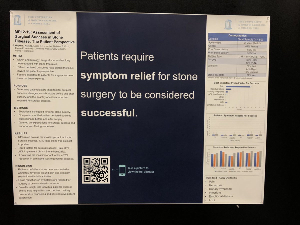 Matthew Bultitude (@mattbultitude) on Twitter photo Relief of pain (85%) and return to normal daily activities (44%) more important than actual stone free status (29%) to patients. A demonstration that HRQOL are important criteria to measure when judging treatments #AUA19 <a href="/OJWiseman/">Oliver Wiseman</a> @specialkathomas Relief of pain (85%) and return to normal daily activities (44%) more important than actual stone free status (29%) to patients. A demonstration that HRQOL are important criteria to measure when judging treatments #AUA19 <a href="/OJWiseman/">Oliver Wiseman</a> @specialkathomas