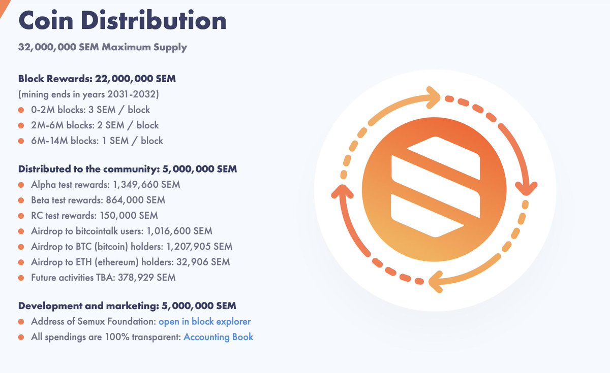 semuxproject's tweet image. 