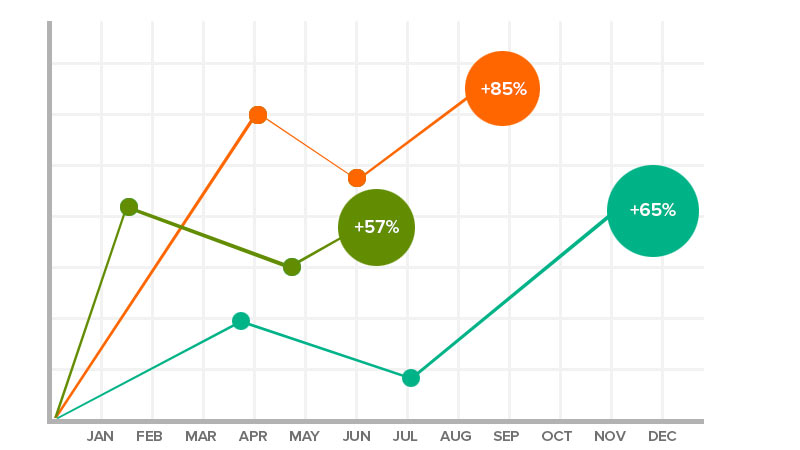 advancedmd's tweet image. Meaningful data to measure your financial performance
Make informed financial decisions based on accurate, real-time data and gain a 360-degree view of your practice’s financial health with interactive tools for daily updates.
#AdvancedMD 
bit.ly/2vyvsvu