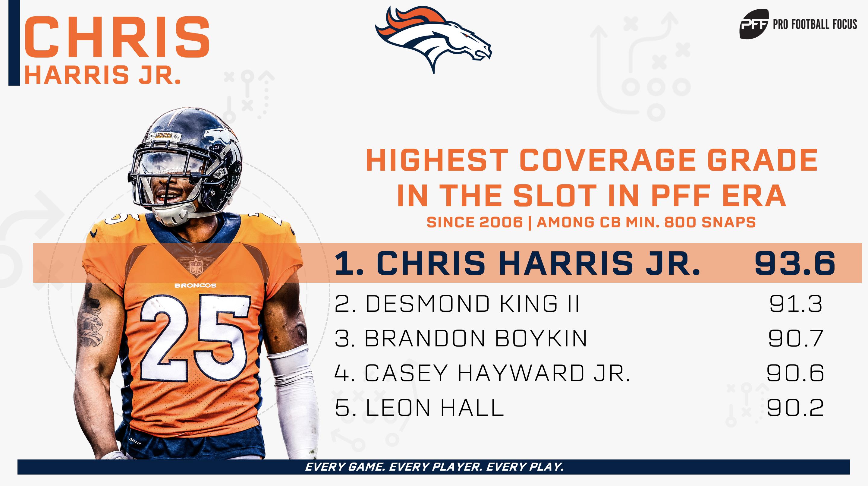 pff coverage grades