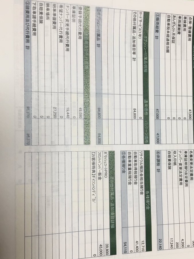 ガリバーアウトレットの注意点 諸費用が高いから評判が悪い 車買取相場表 Shapro