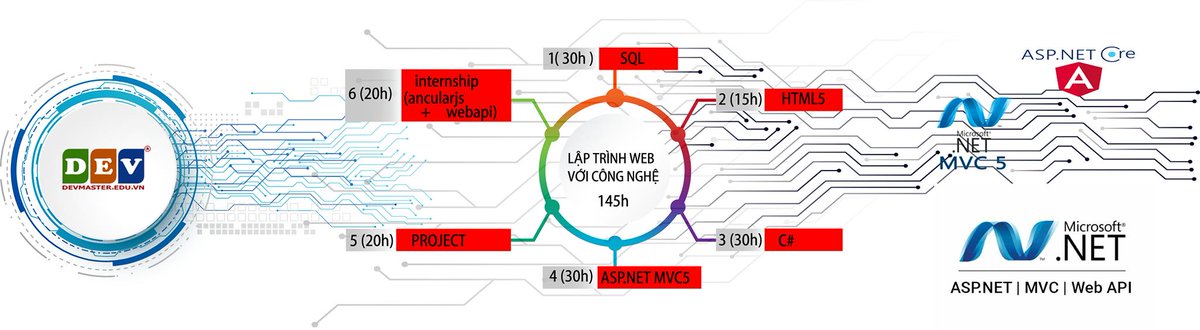 Devmast57077916's tweet image. #DevmasterAcademy
#ASP.NET
Chương trình đào tạo Lập trình web chuyên nghiệp với ASP.NET MVC5