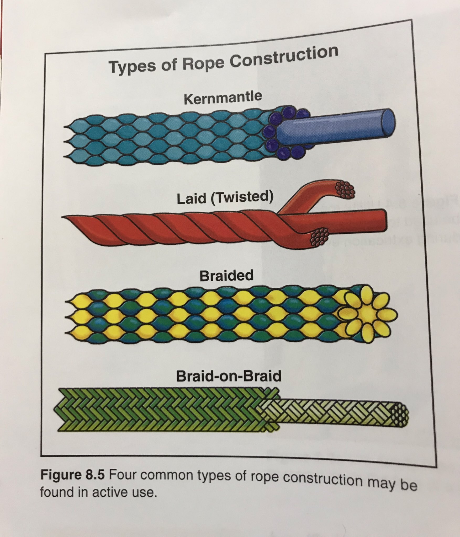 💰TRILLIONAIRE💰 on X: types of rope construction