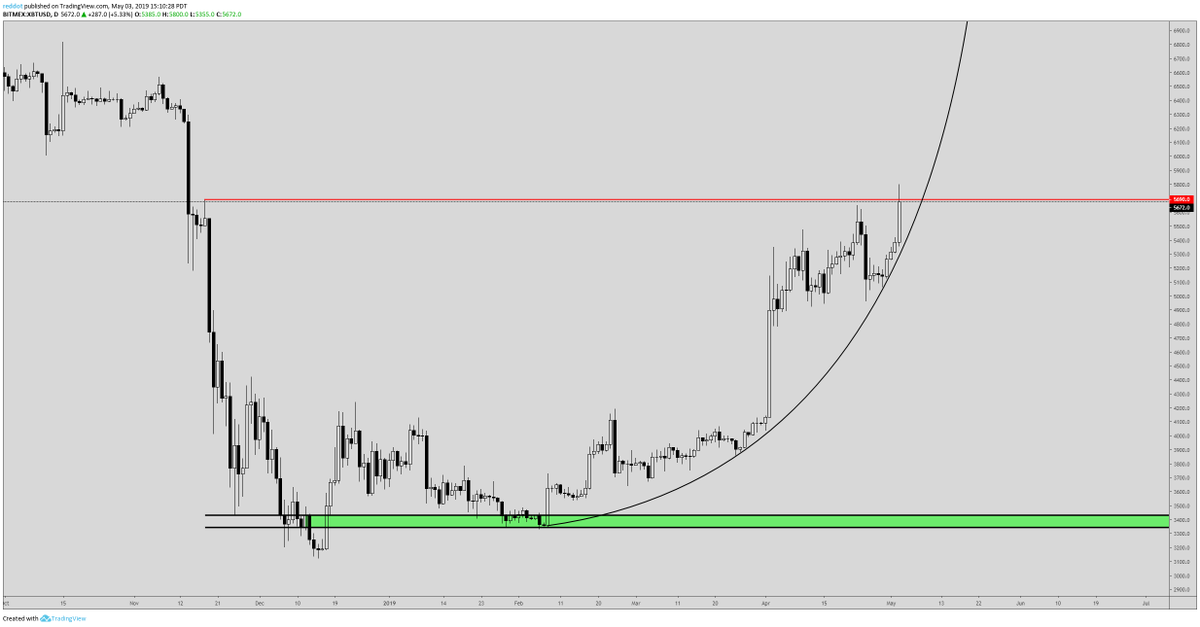 Bitcoin prediction july 2018 Bitcoin prediction july 2018